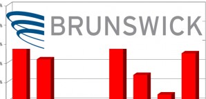 BrunswickGraph Brunswick Corp Boat manufacturer