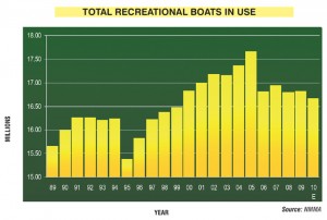 13boatsinusegraph