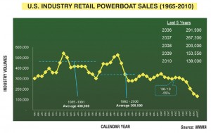 6USretailsalesgraph