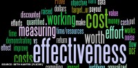 Marketing-ROI