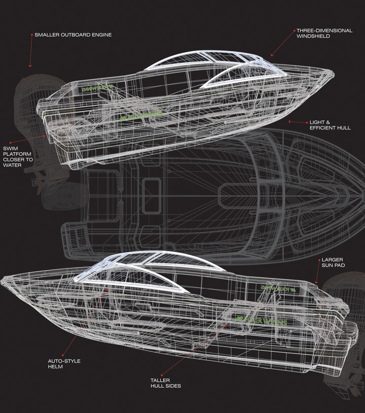 Future Boat Design