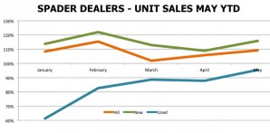SpaderUnitsalesYTD052012