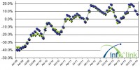 Infolink-report-February