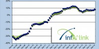 Iinfolinkgraph-422